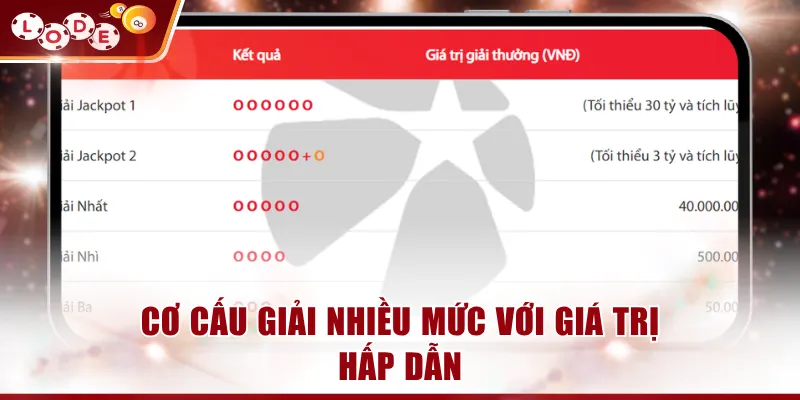 Cơ cấu giải nhiều mức với giá trị hấp dẫn